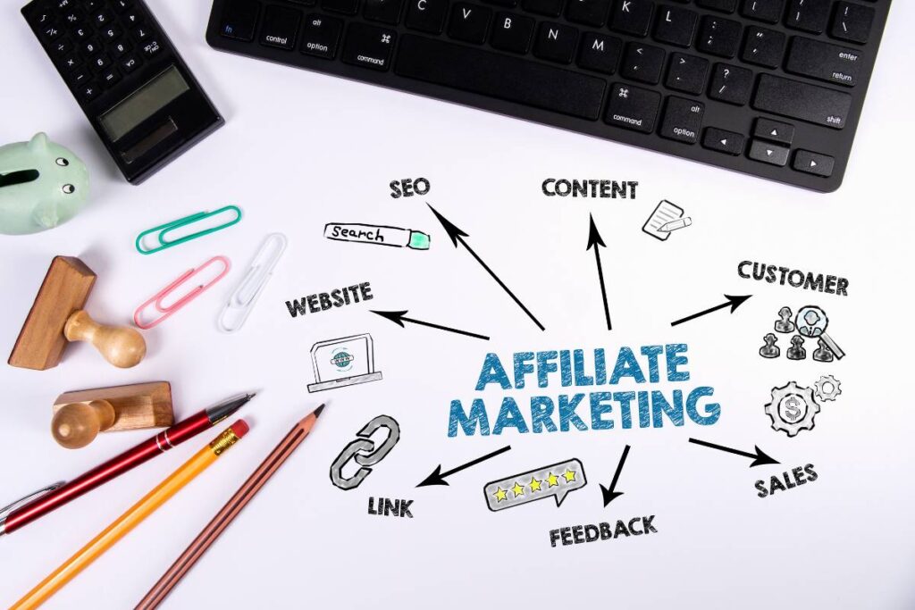 Affiliate-Marketing-A-Comprehensive-Guide-to-Success