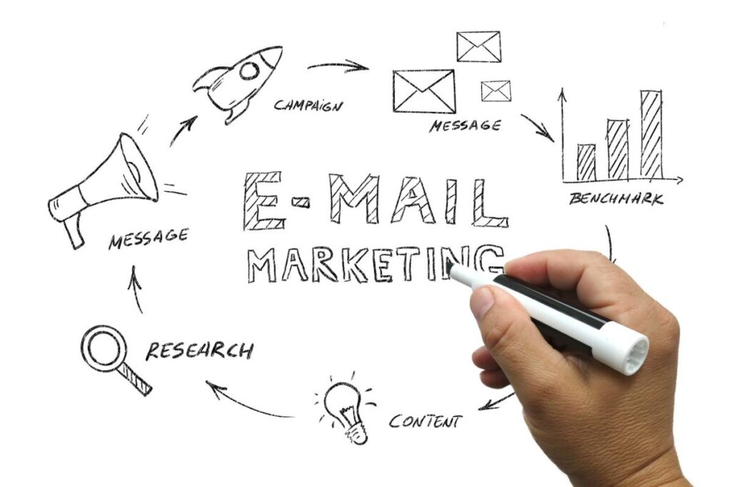 Email Marketing & Automation