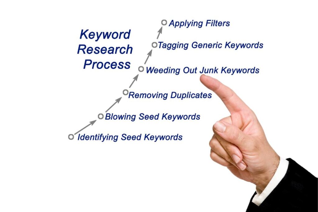 How to Do Keyword Research Like a Pro