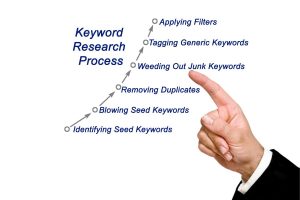 How to Do Keyword Research Like a Pro