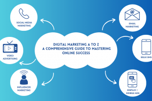 Digital Marketing A to Z: A Comprehensive Guide to Mastering Online Success
